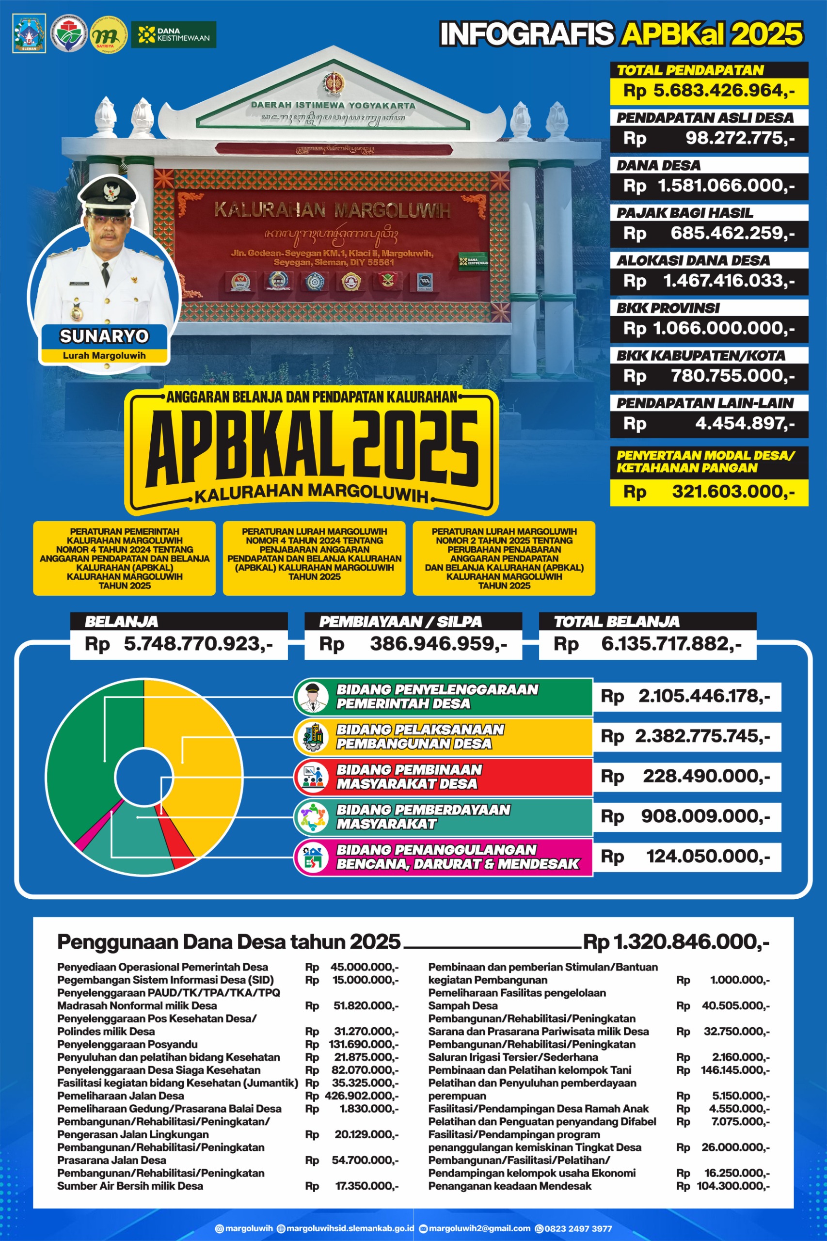 APBKAL Margoluwih 2025
